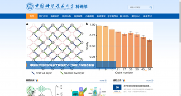 中國科學技術大學科研部網站建設
